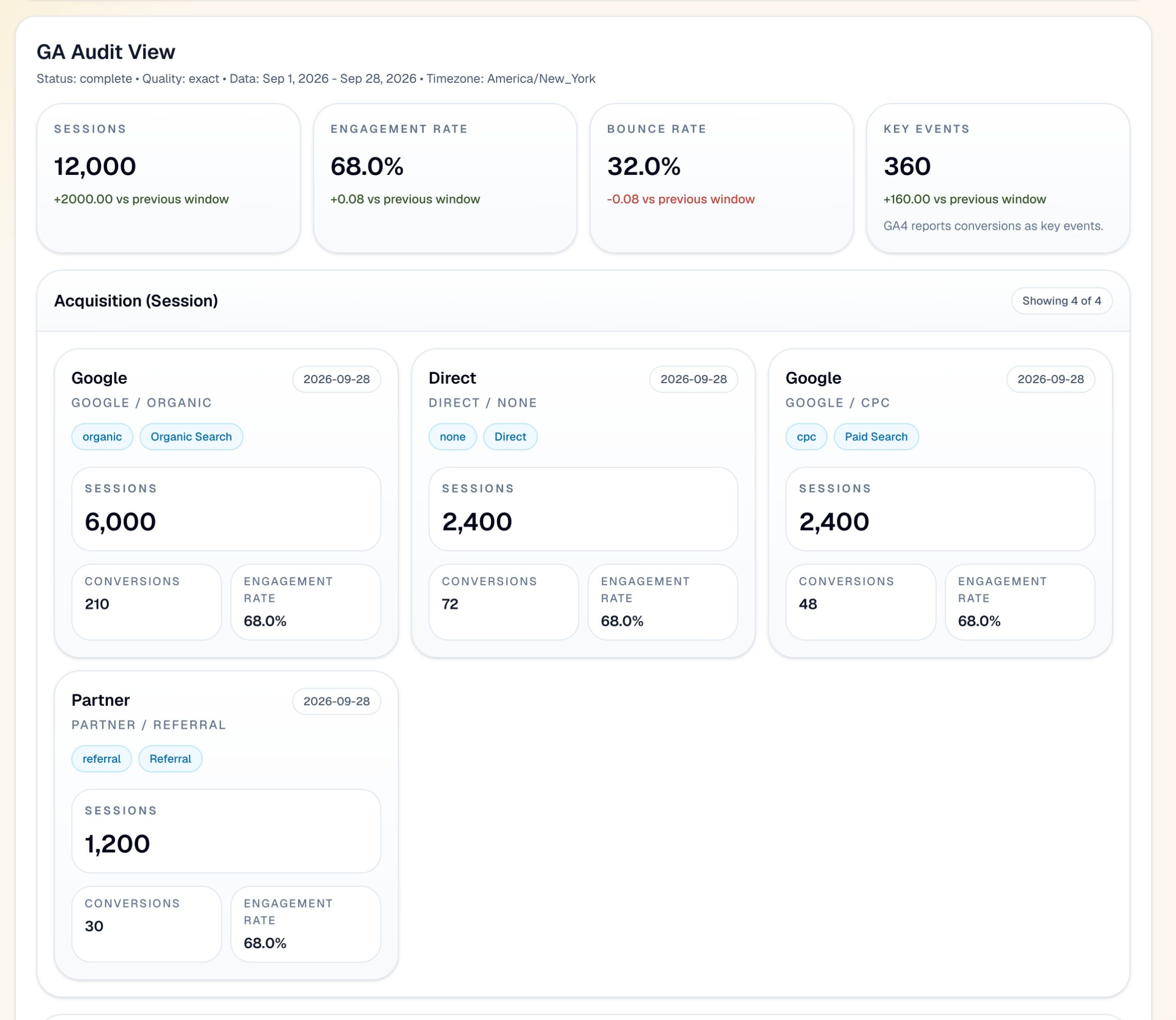 Saved Google Analytics audit evidence showing sessions, engagement, bounce rate, and key events.