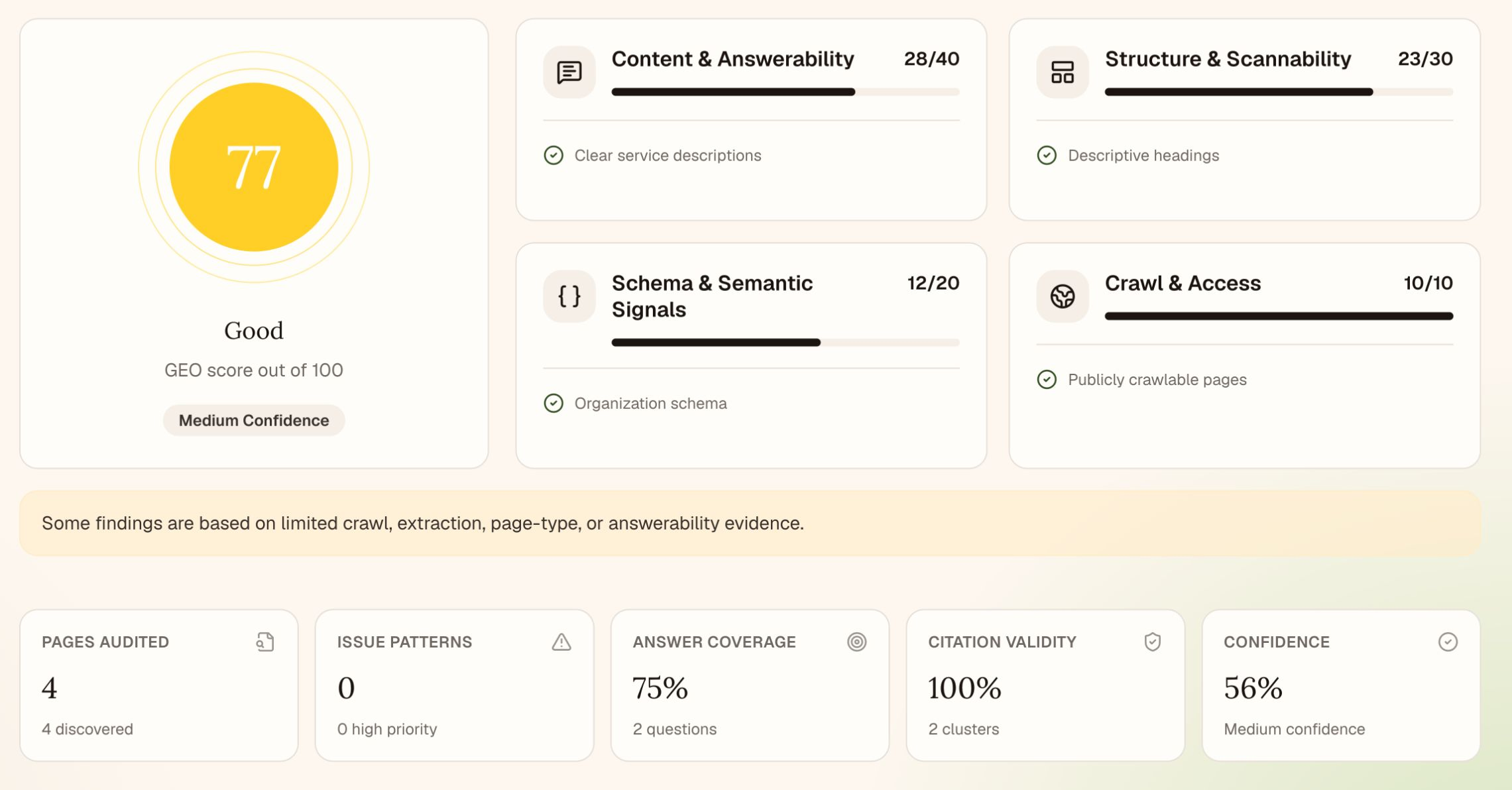 Sample & Sons GEO report showing answerability, content structure, schema, and crawl accessibility.