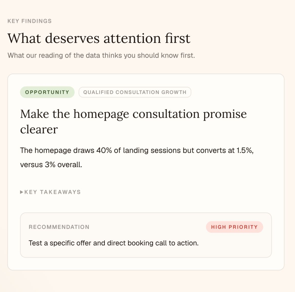 A homepage messaging priority connects a 1.5% booking rate to a specific offer and direct booking call to action.